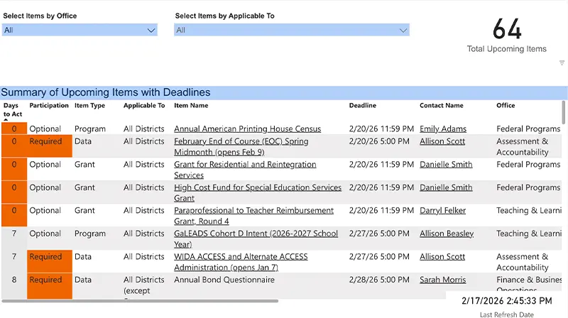 District Deadlines and To-Dos Dashboard Screenshot