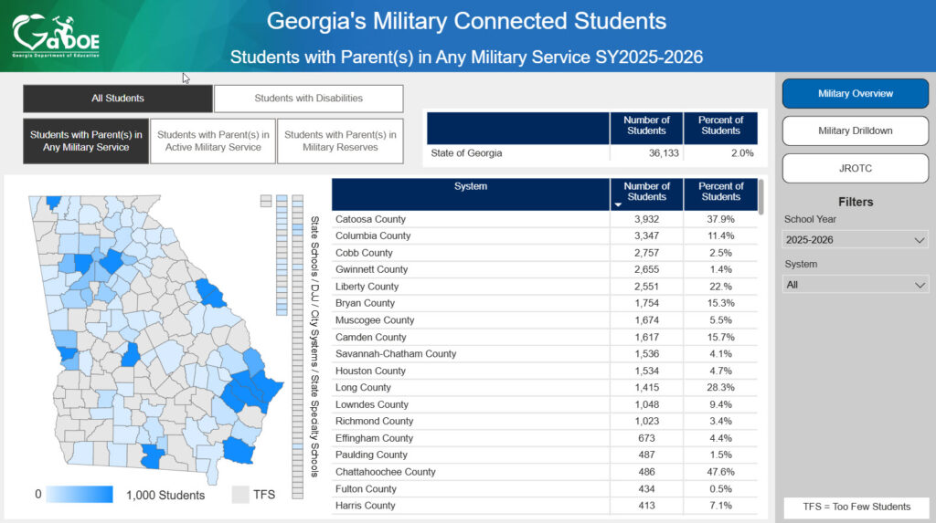 military connected students dashboards thumbnail